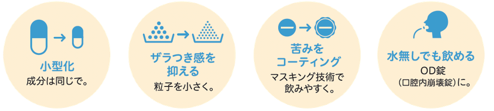 ジェネリック