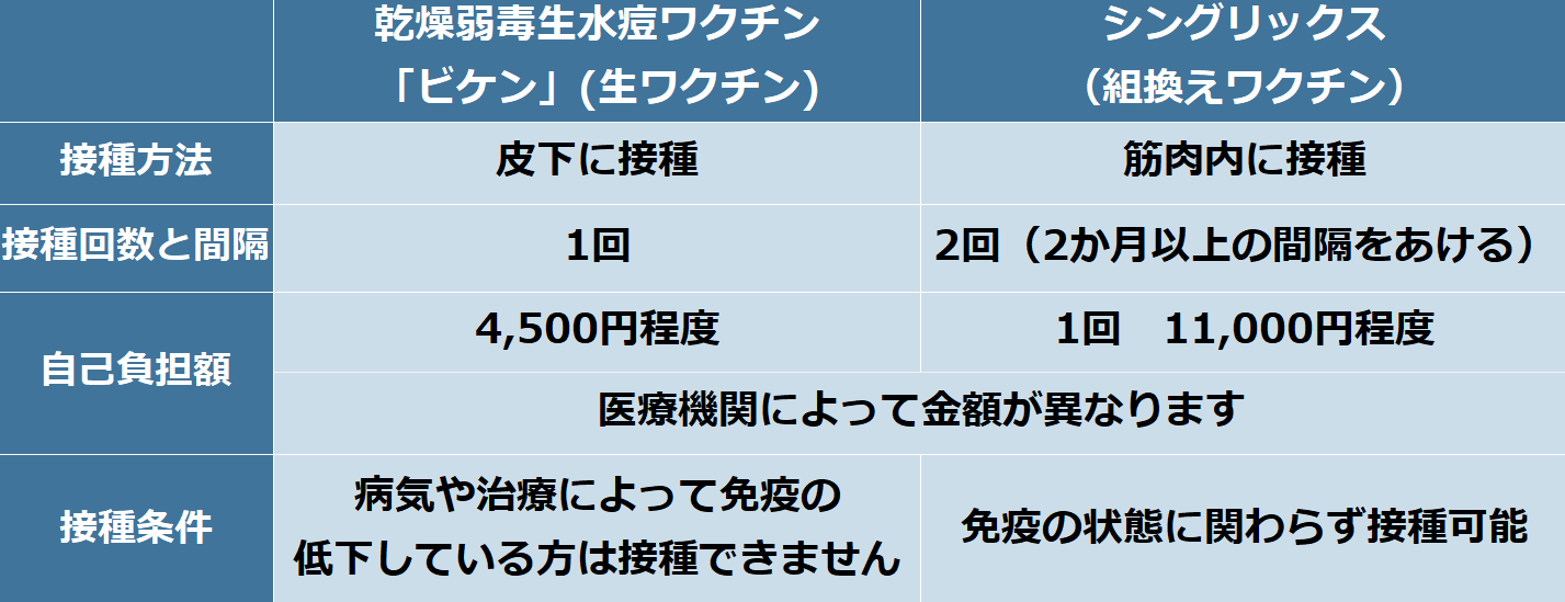 ワクチンごとの詳細