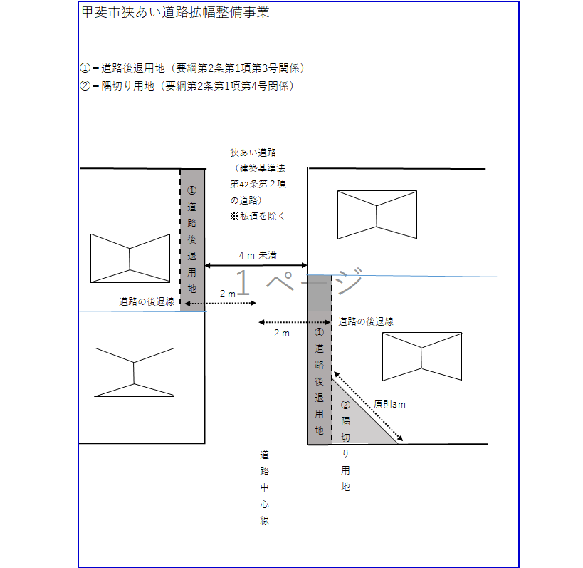 狭あい道路拡幅事業参考図