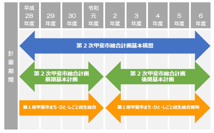 第2次甲斐市総合計画 後期基本計画 第2期甲斐市まち ひと しごと創生人口ビジョン 総合戦略を策定しました 甲斐市