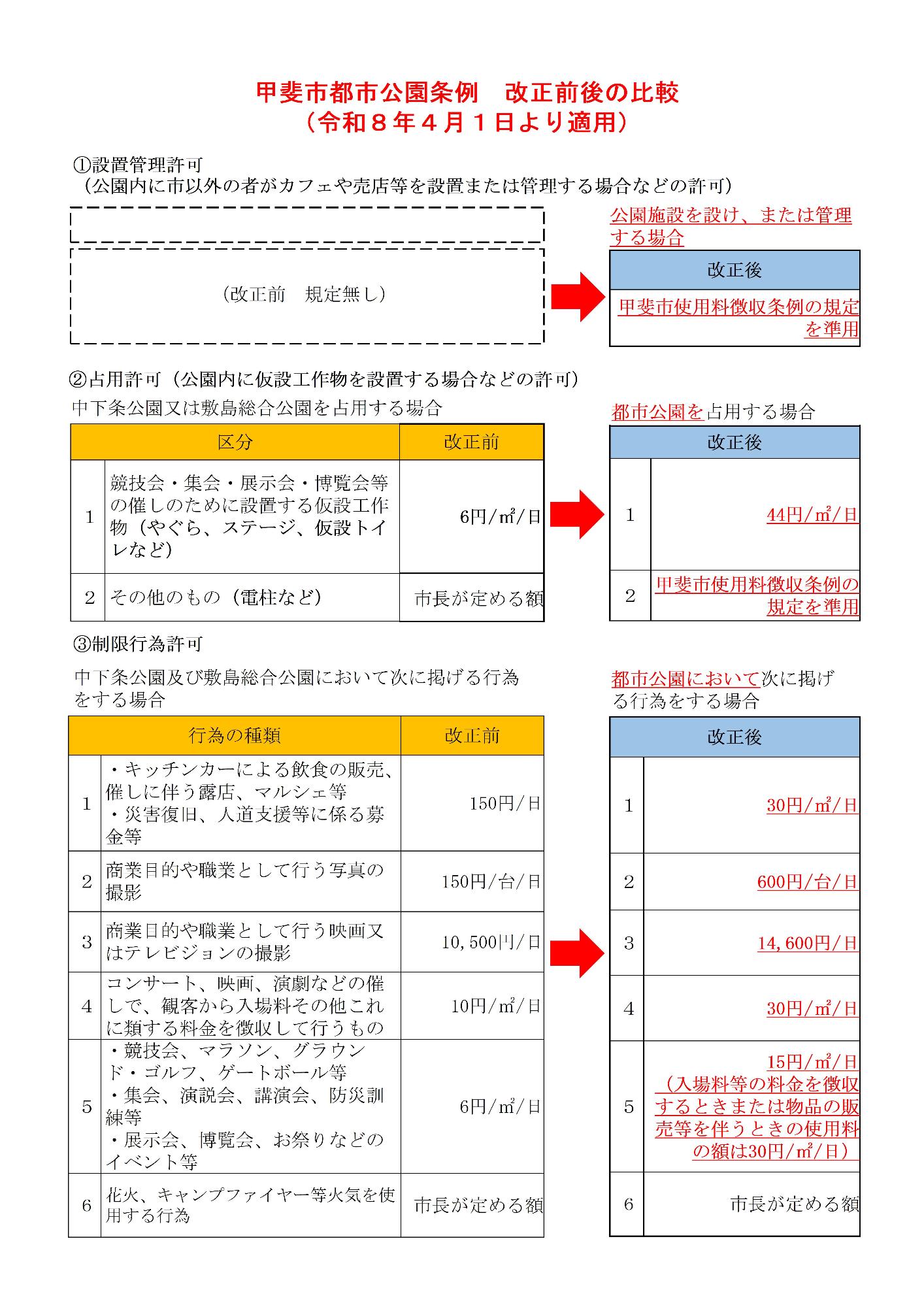 甲斐市都市公園条例 改正前後の比較