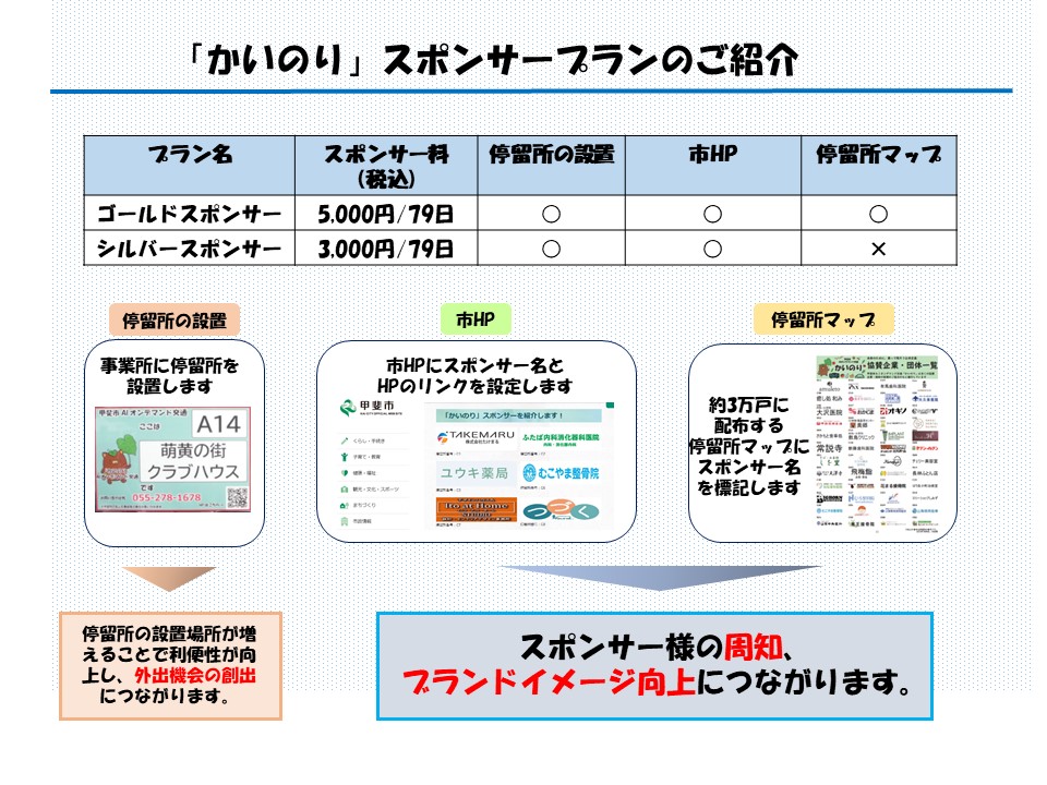 スポンサー募集