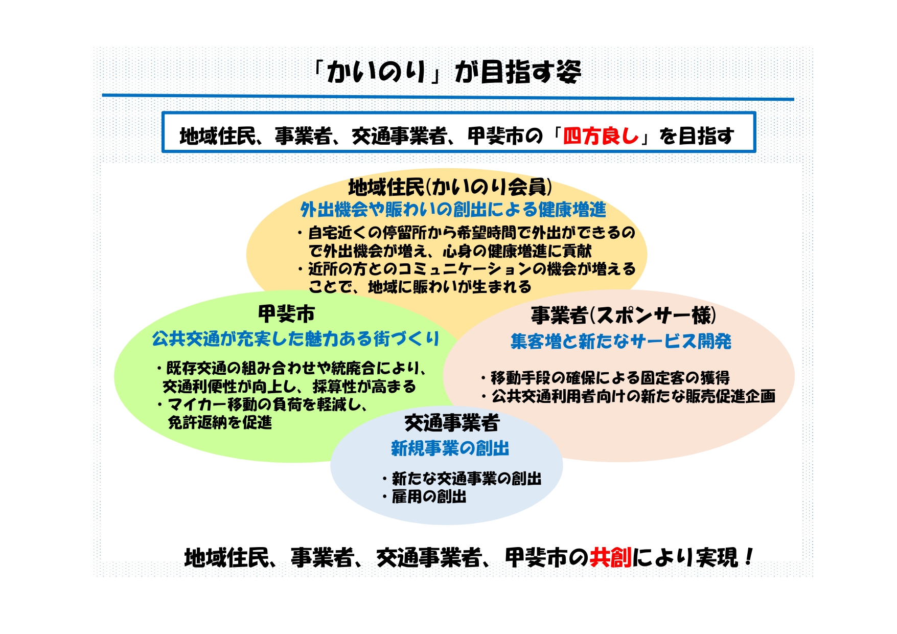 スポンサー募集