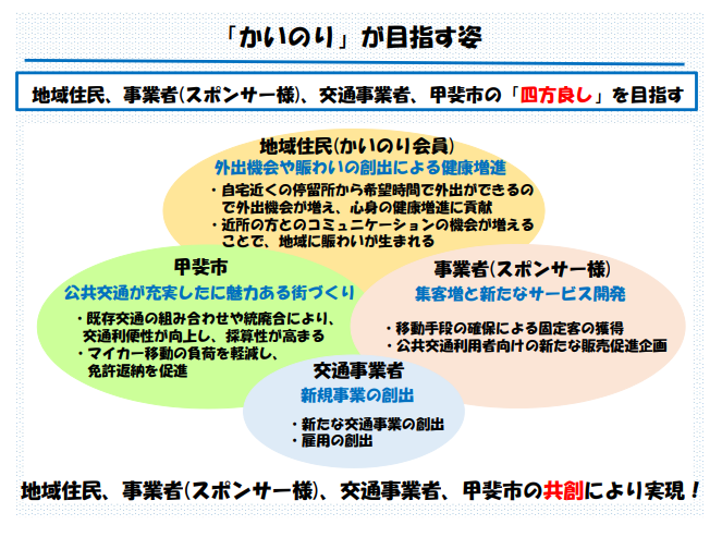 四方良し