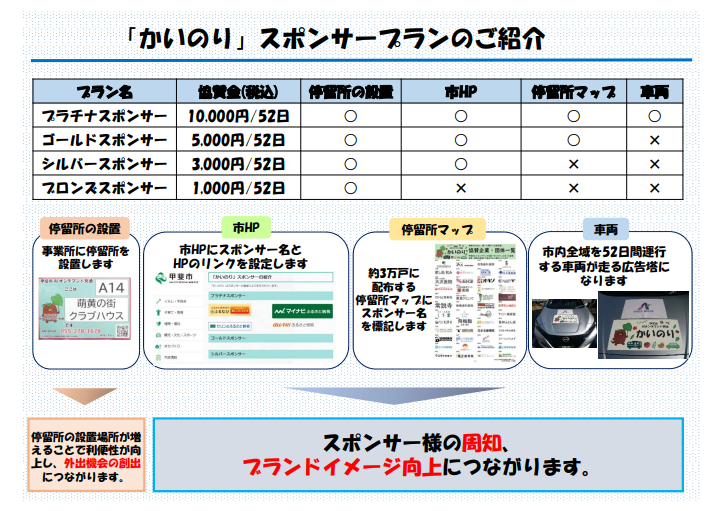 スポンサープラン