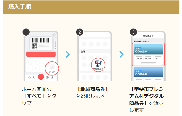購入手続き1