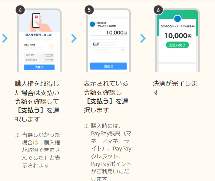 購入手続き2
