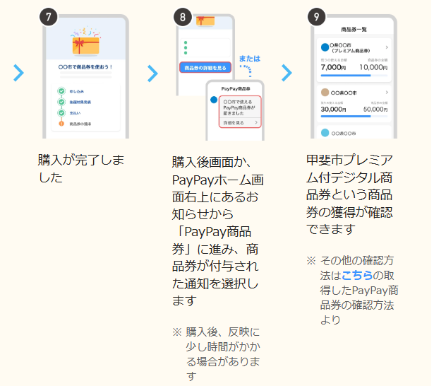 購入手続き3