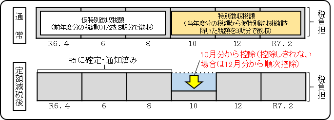 年金特徴