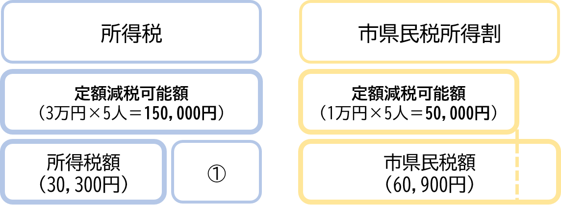 給付例図1