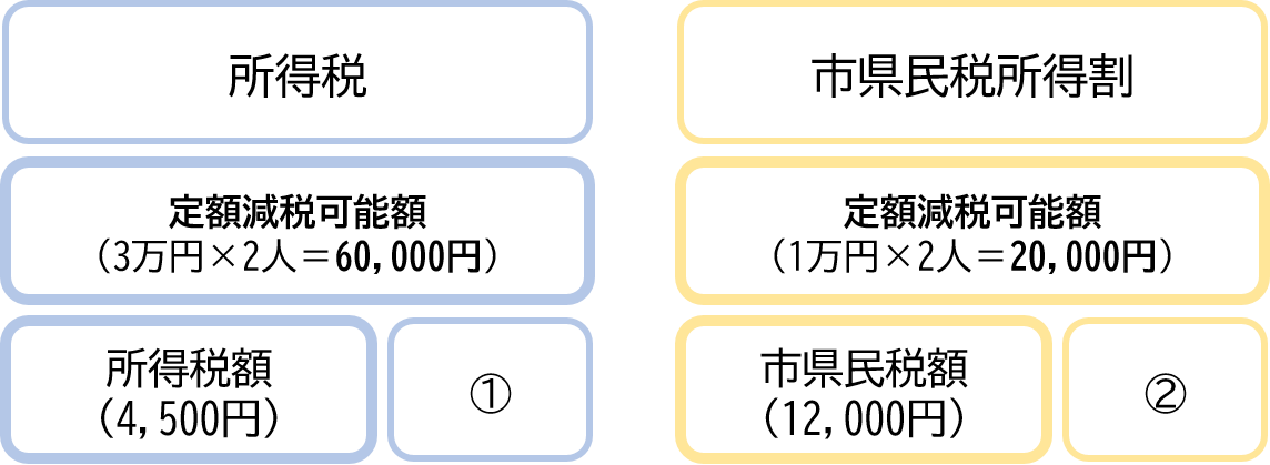 給付例図2