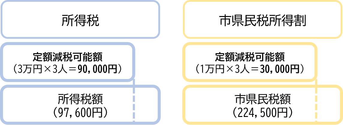 給付例図3