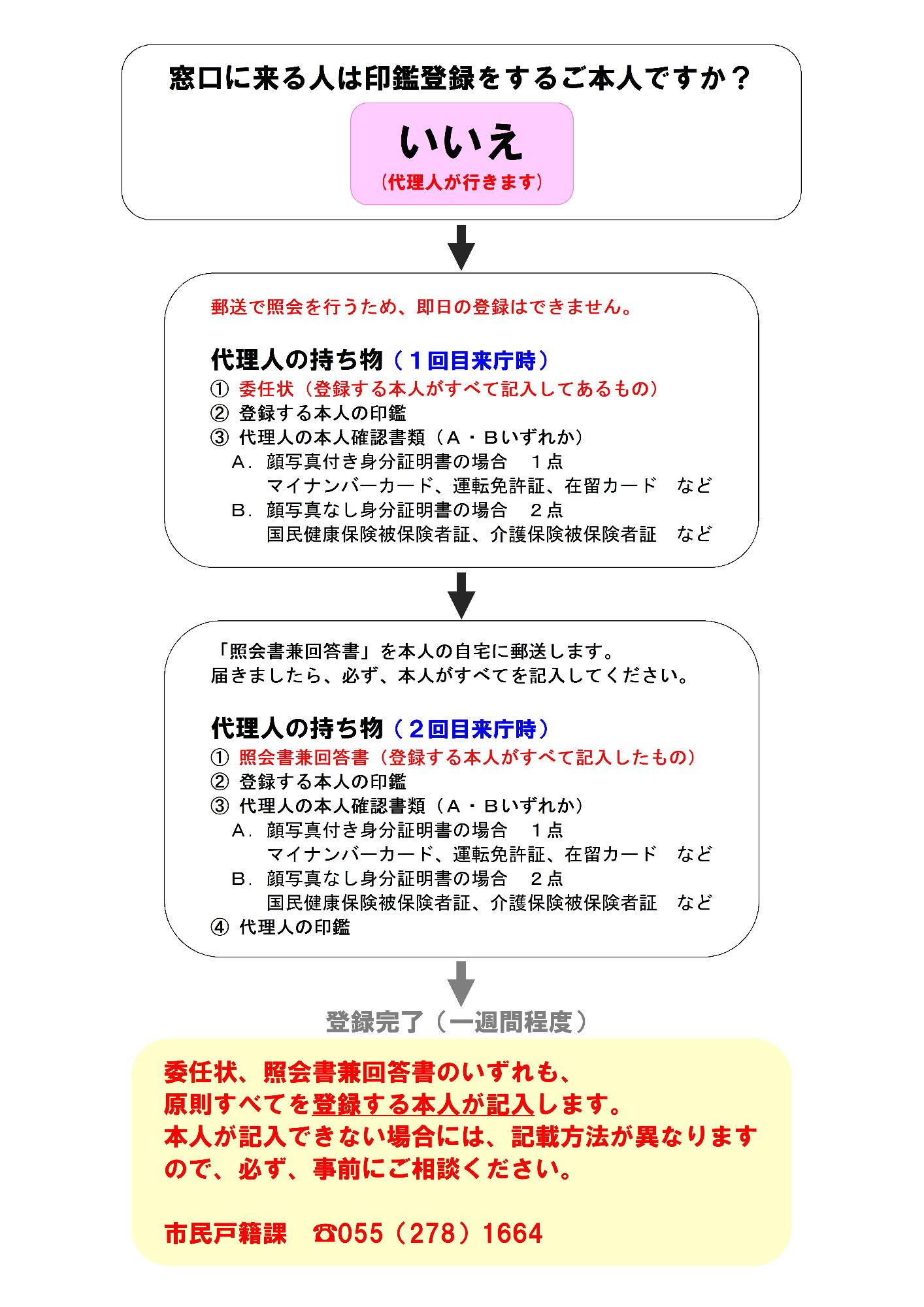 代理人申請3の写真