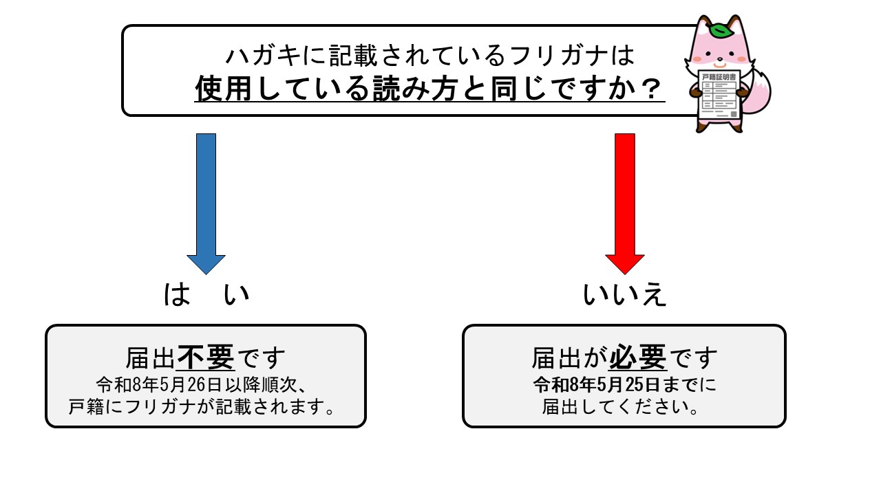 届出の要否について