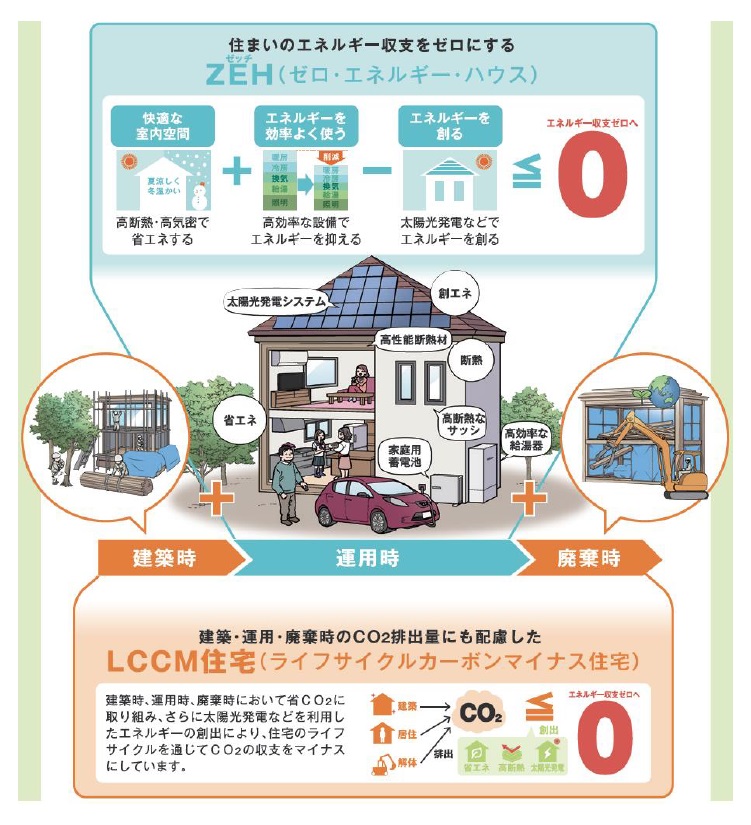 省エネ住宅の仕組み