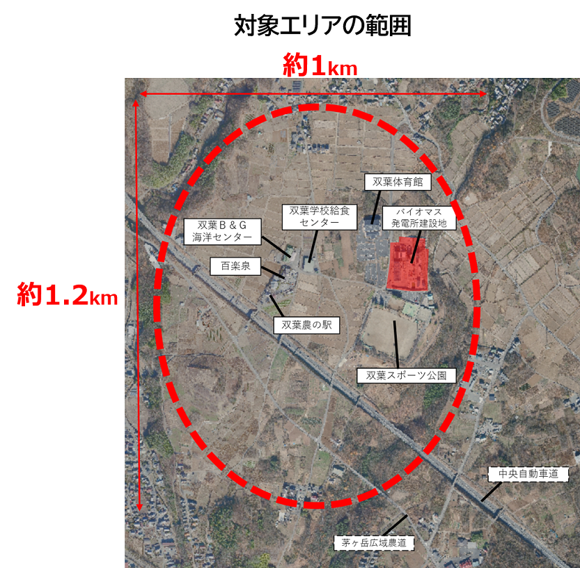 対象エリアの範囲