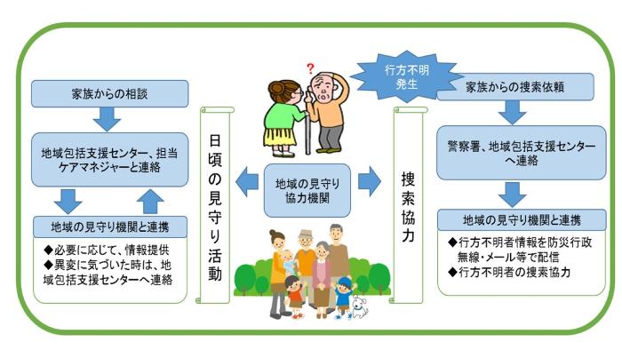 見守りネットワーク事業