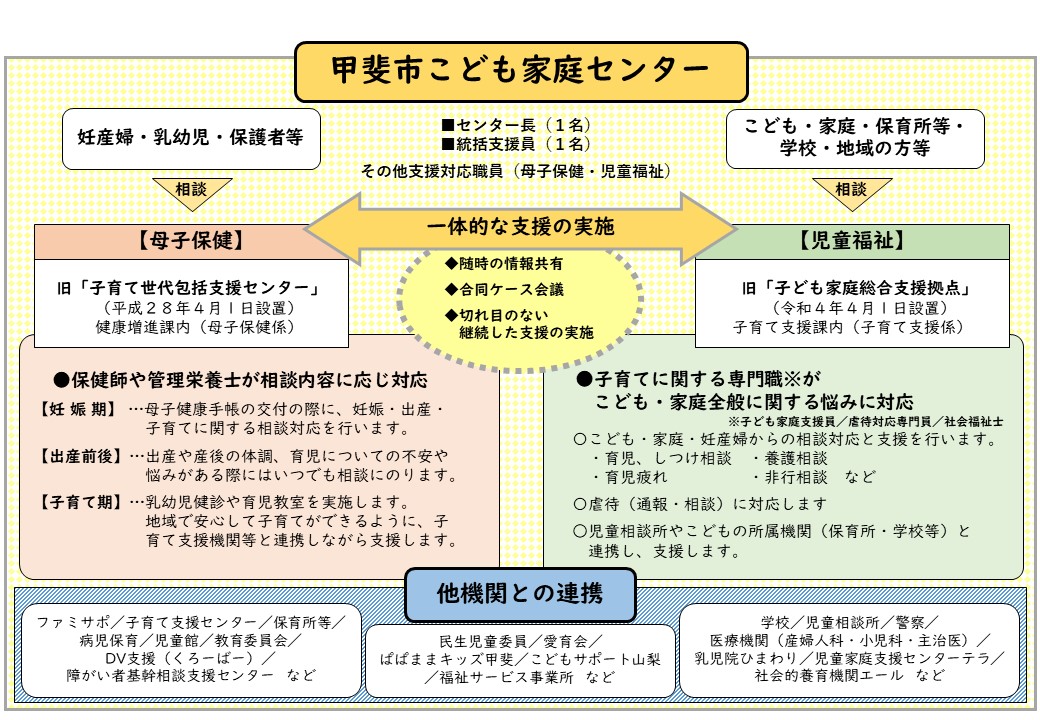 こども家庭センターイメージ図の写真