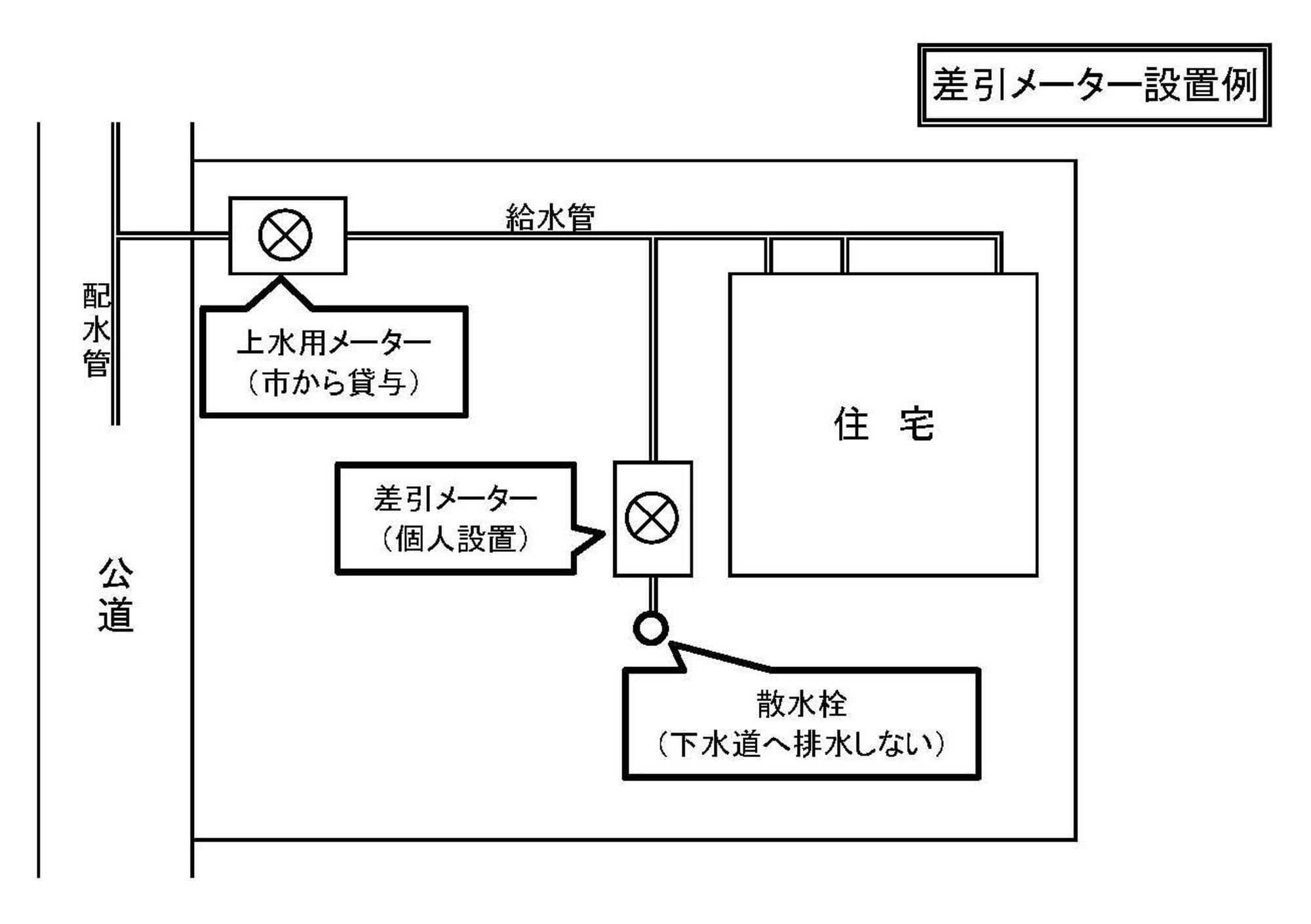 差引メーター設置例