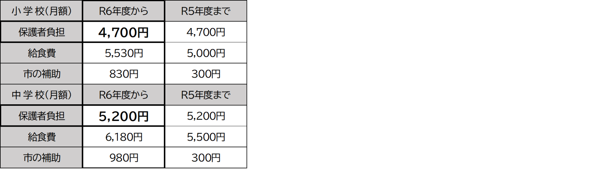 学校給食費令和6年4月から