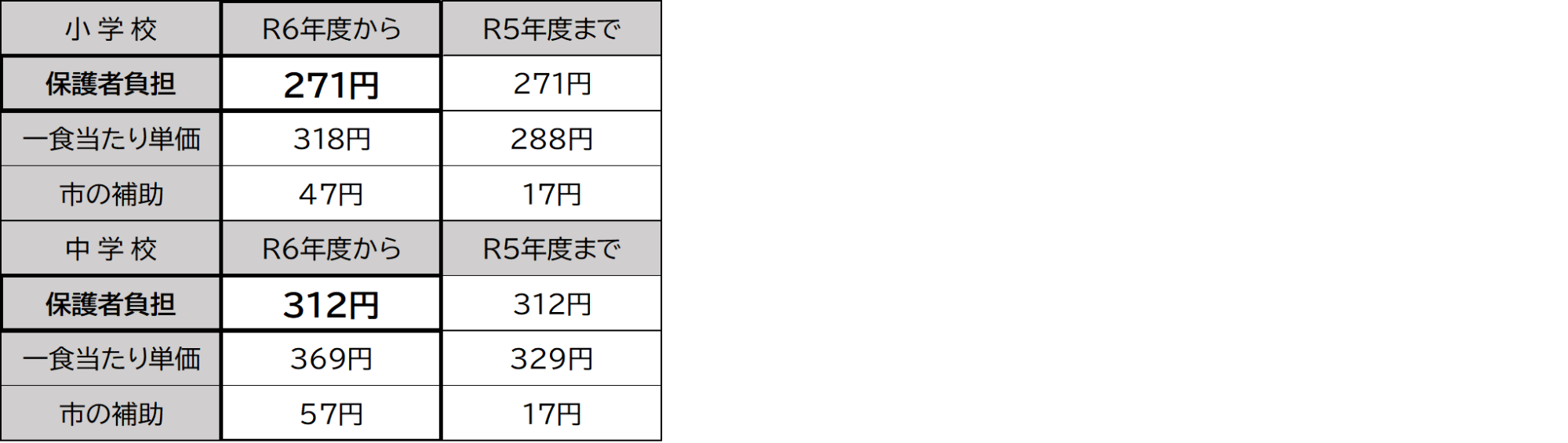 単価令和6年4月から