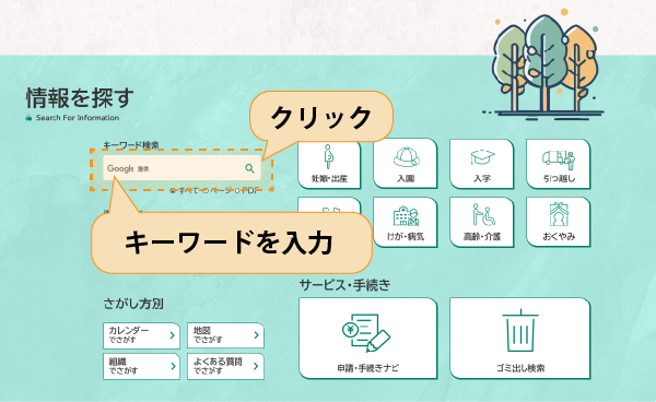 キーワードでさがす方法