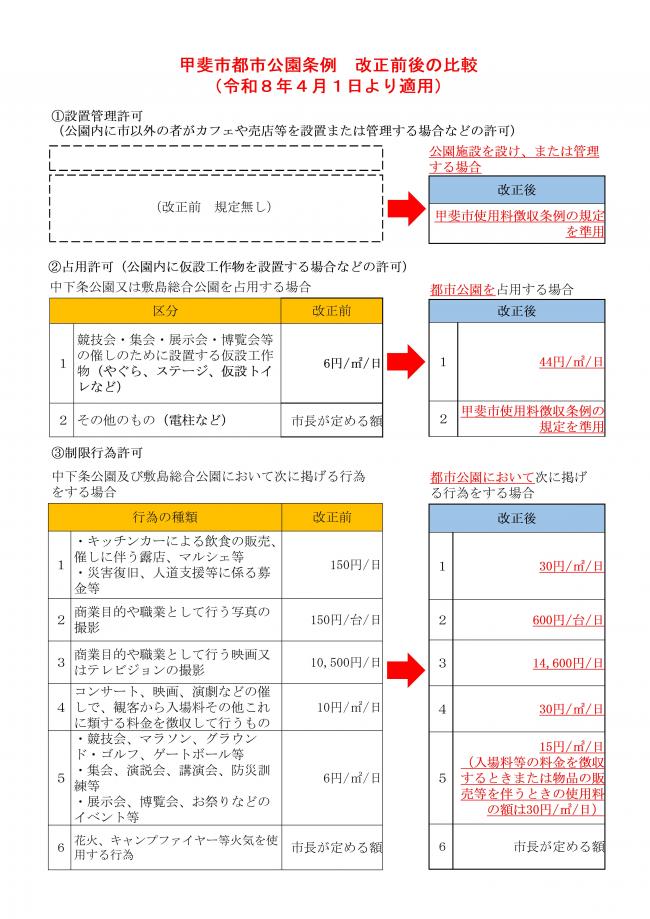 甲斐市都市公園条例改正前後の比較