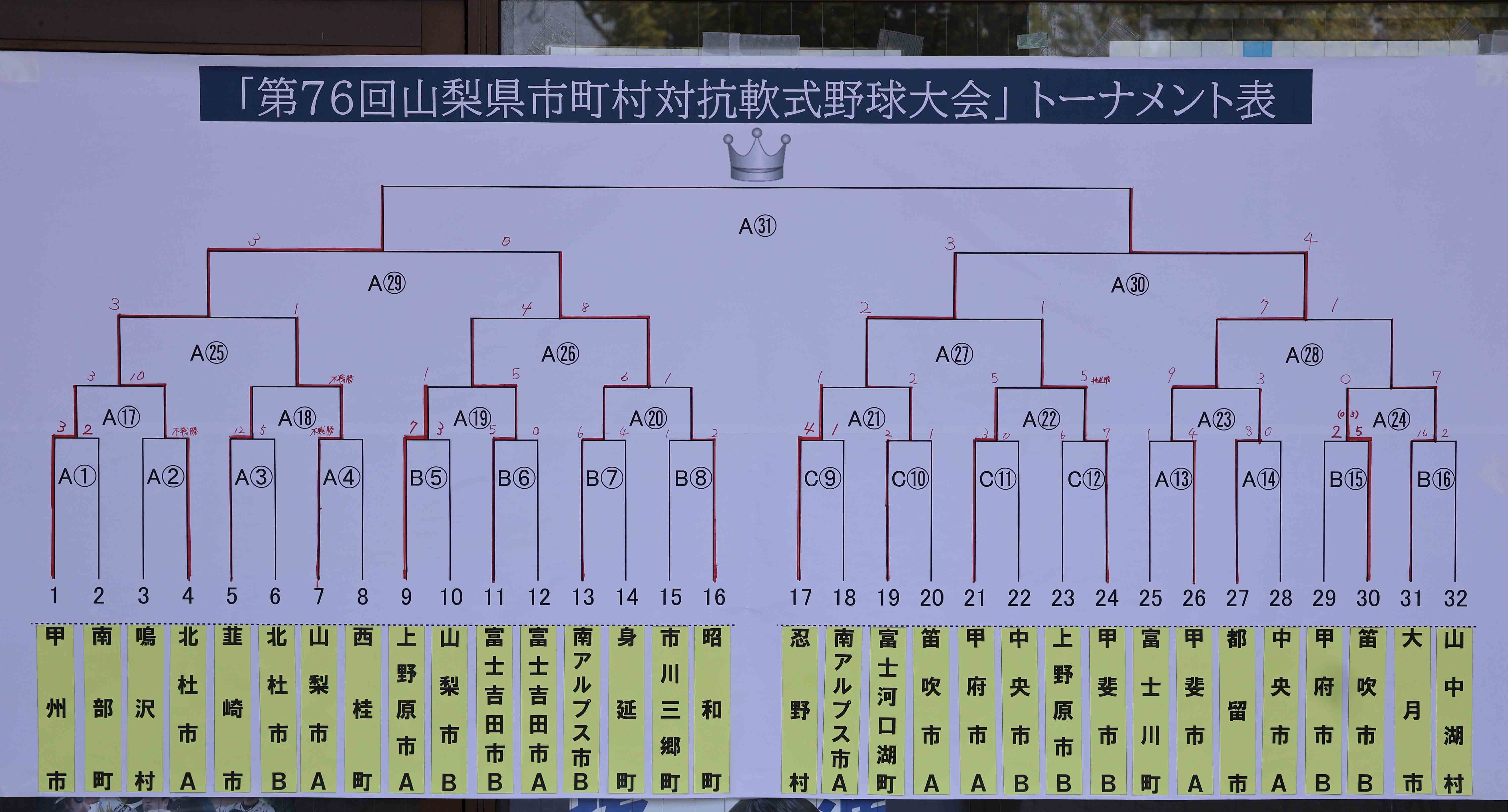 トーナメント表
