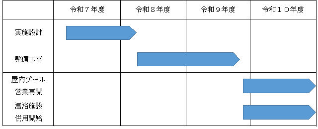 整備スケジュール