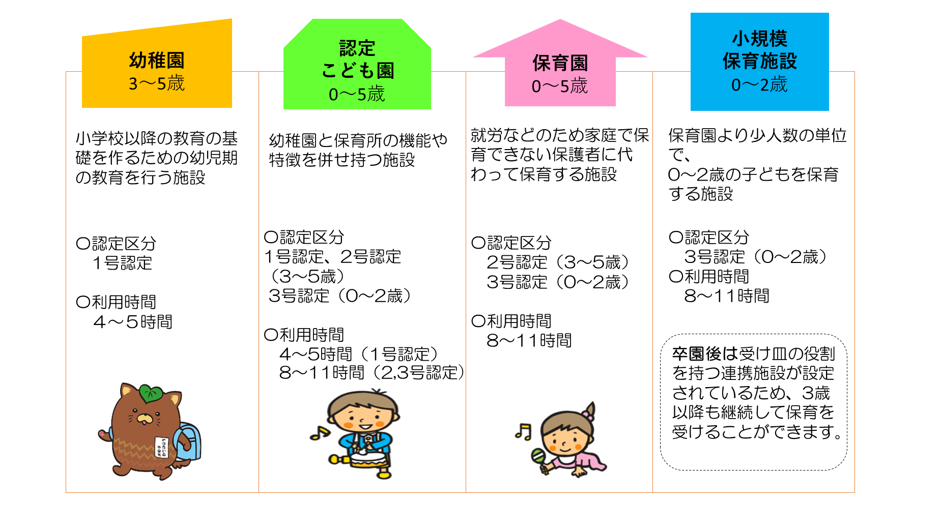 認定区分についての図