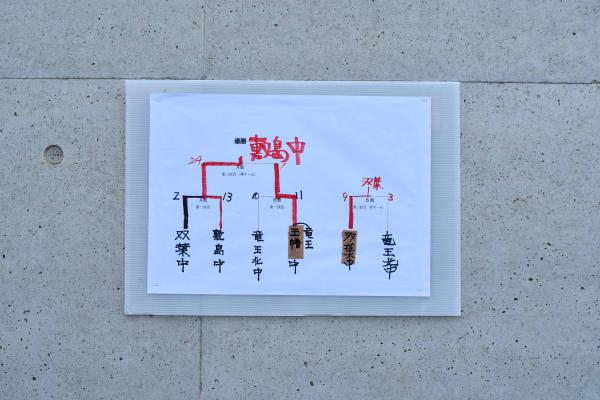 試合結果