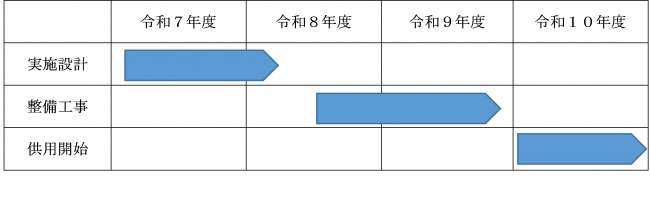 整備スケジュール
